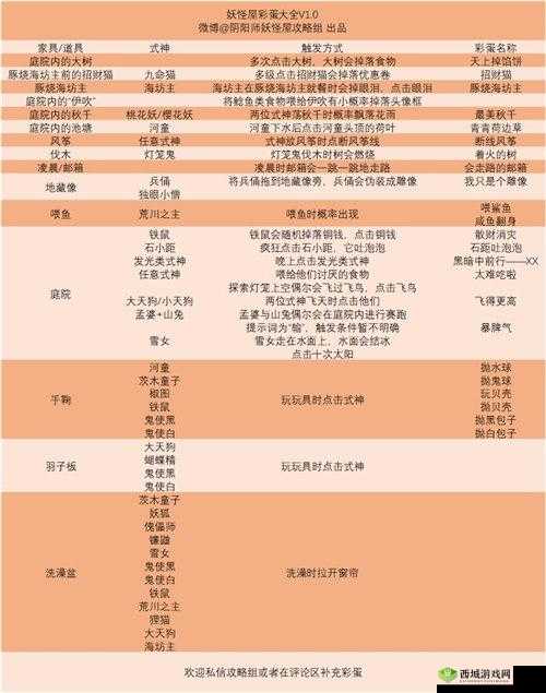 阴阳师妖怪屋出海奖励具体内容及详细介绍一览