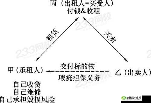 免费获取特殊交易的方式：快速、高效、可靠