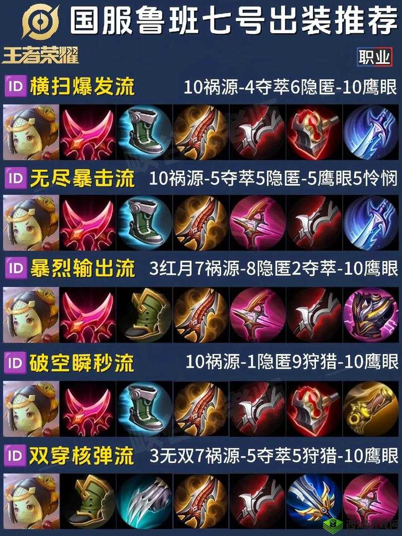 王者荣耀鲁班七号半肉出装攻略，让你在战场上如鱼得水