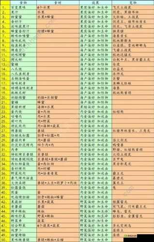 探寻不休的乌拉拉卷角蓬蓬羊喜好食物的独特食谱秘籍