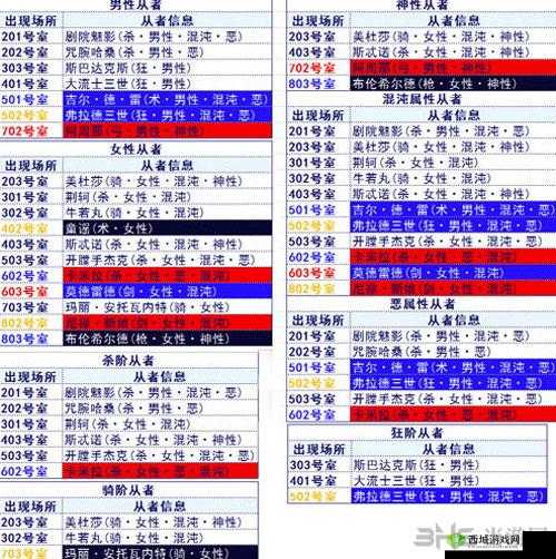 FGO 空境复刻女性从者去哪刷？活动女性敌人分布地点汇总