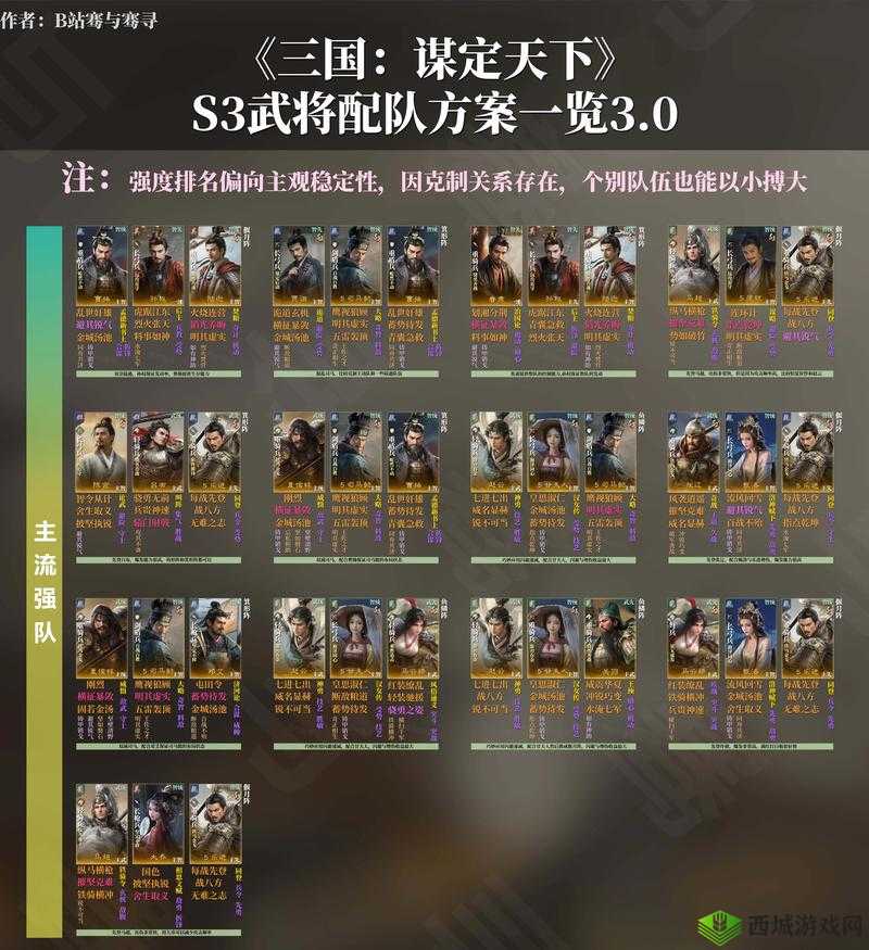 放开那三国3副本挑战该选谁？全面解析副本推荐武将攻略！