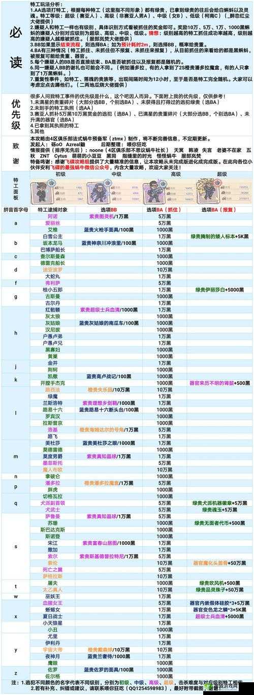 如何完成最强蜗牛特殊情报任务？攻略揭秘及未来玩法革命性变化预测！